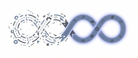 DevOps Adoption