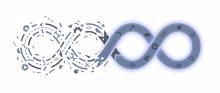 DevOps Adoption